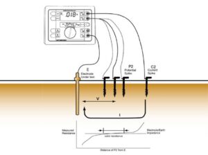 (K45) AEA - Puesta a Tierra en sistemas eléctricos de baja tensión