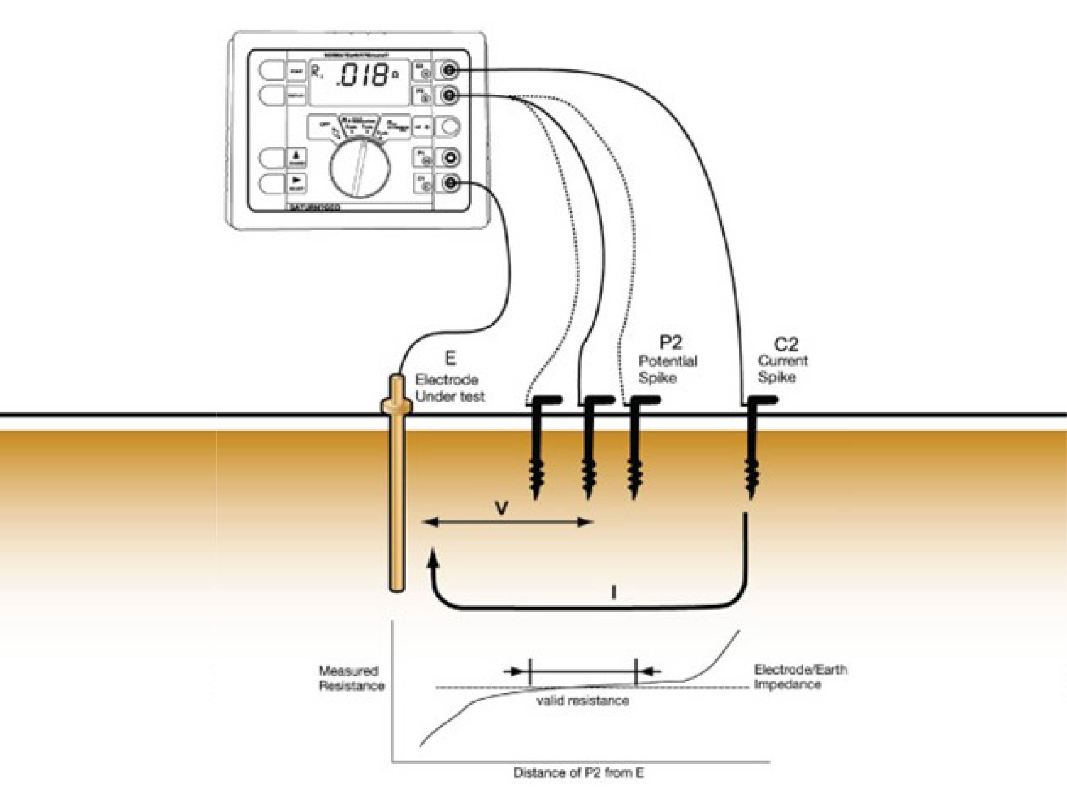 (K45) AEA – Puesta a Tierra en sistemas eléctricos de baja tensión