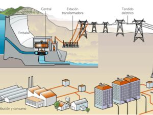 (K82) AEA - Seguridad pública en los sistemas eléctricos de transporte y distribución