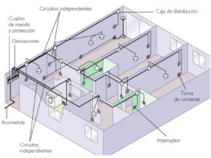 (K42) AEA - Proyecto de Instalaciones Eléctricas de Baja Tensión en Viviendas Unifamiliares con consumos de hasta 63A