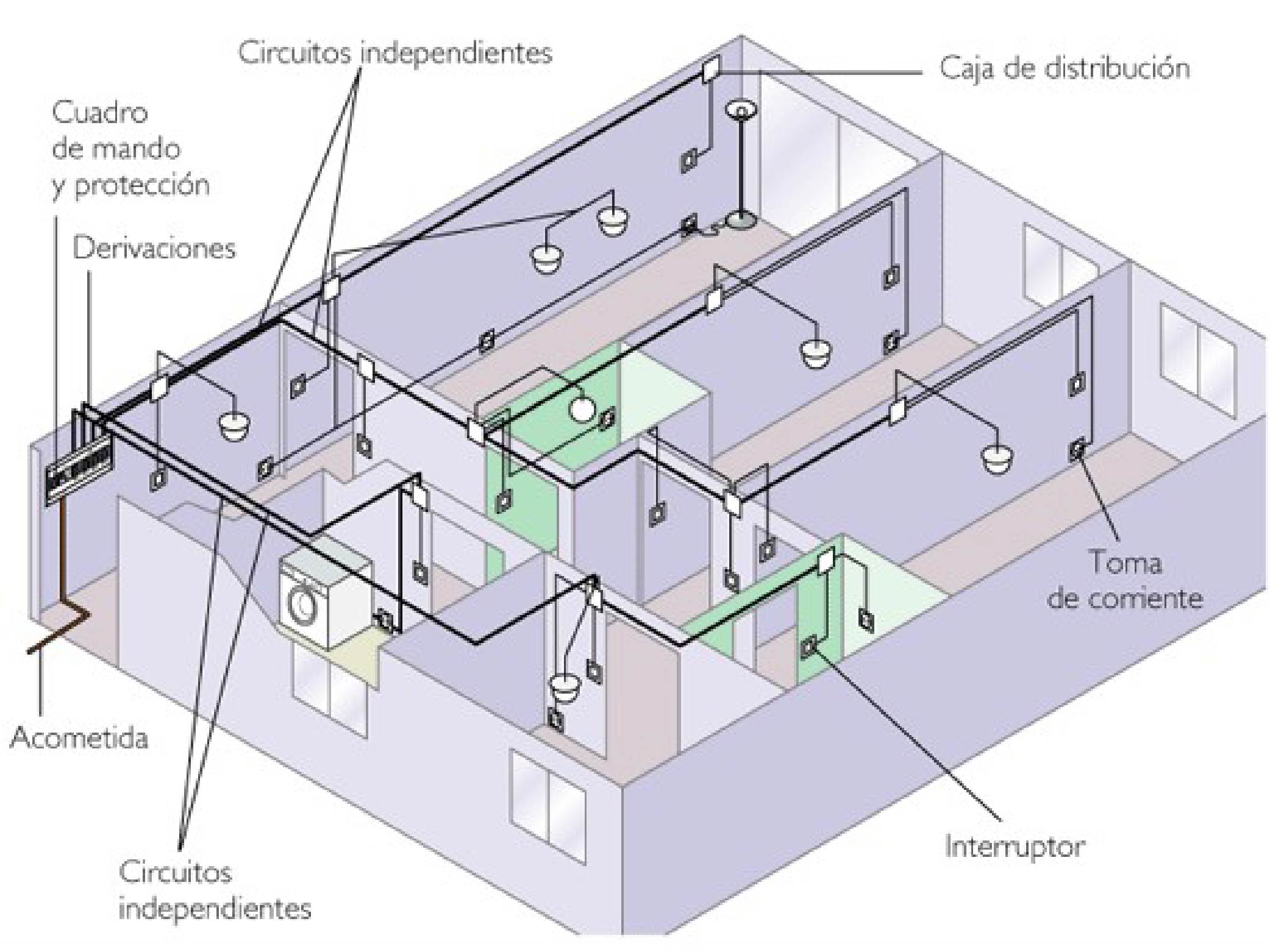 (K42) AEA – Proyecto de Instalaciones Eléctricas de Baja Tensión en Viviendas Unifamiliares con consumos de hasta 63A