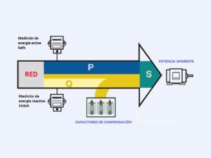 (K66) AEA - Corrección factor de potencia